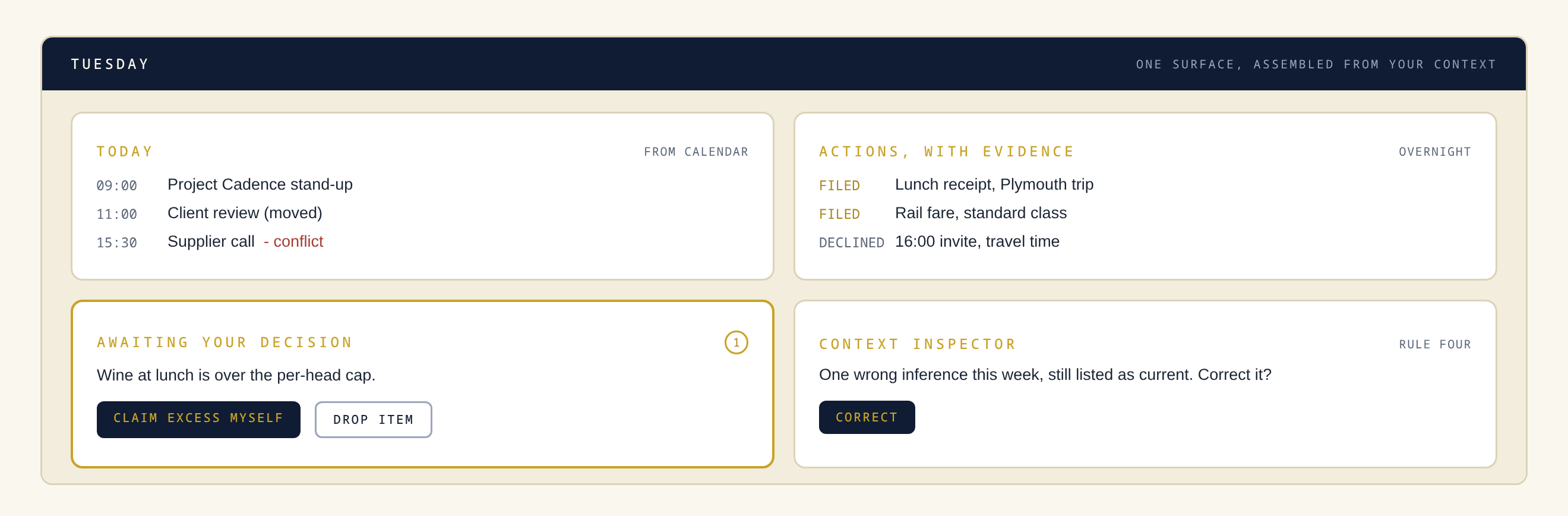 The personal dashboard: a day assembled from context, an actions feed with evidence, approvals awaiting decision, and a context inspector the person can correct